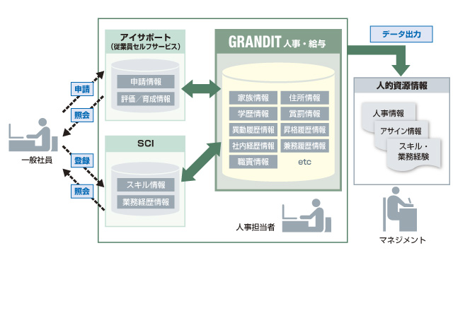 ソリューションのイメージ図